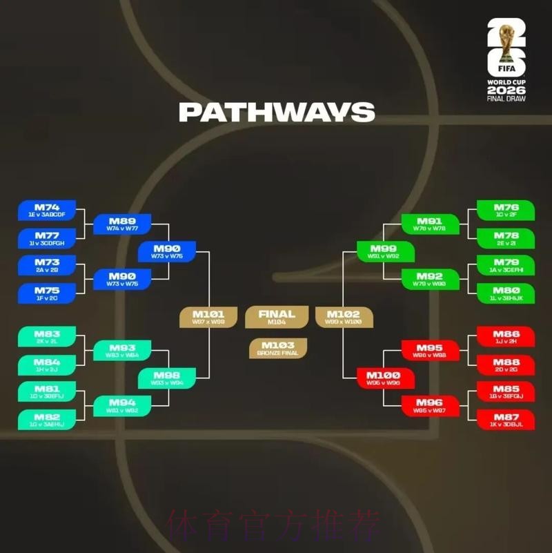 2026美加墨世界杯积分榜准不准