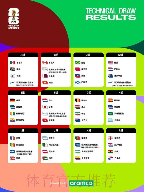 2026美加墨世界杯比分实时